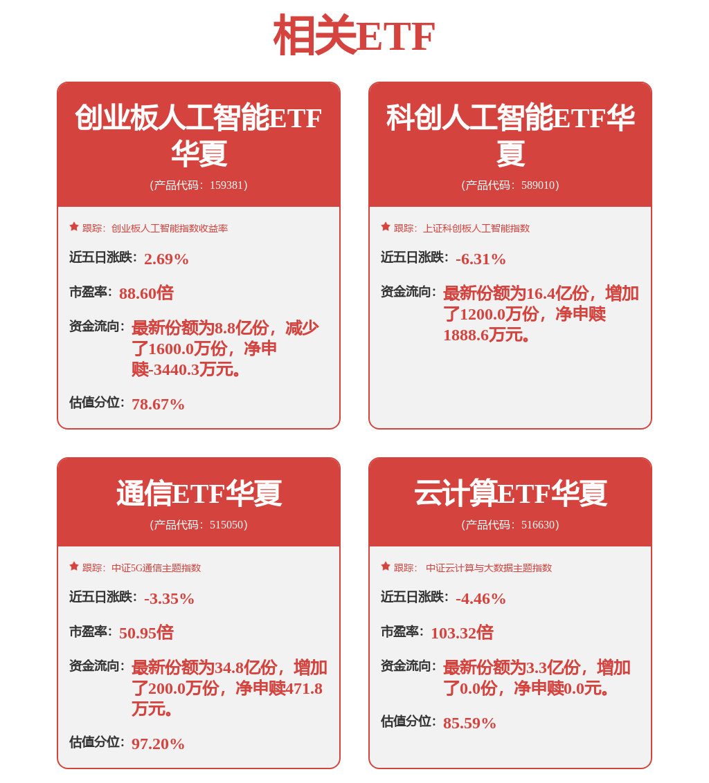 股票行情快报：中科曙光（603019）2月4日主力资金净卖出3.72亿元