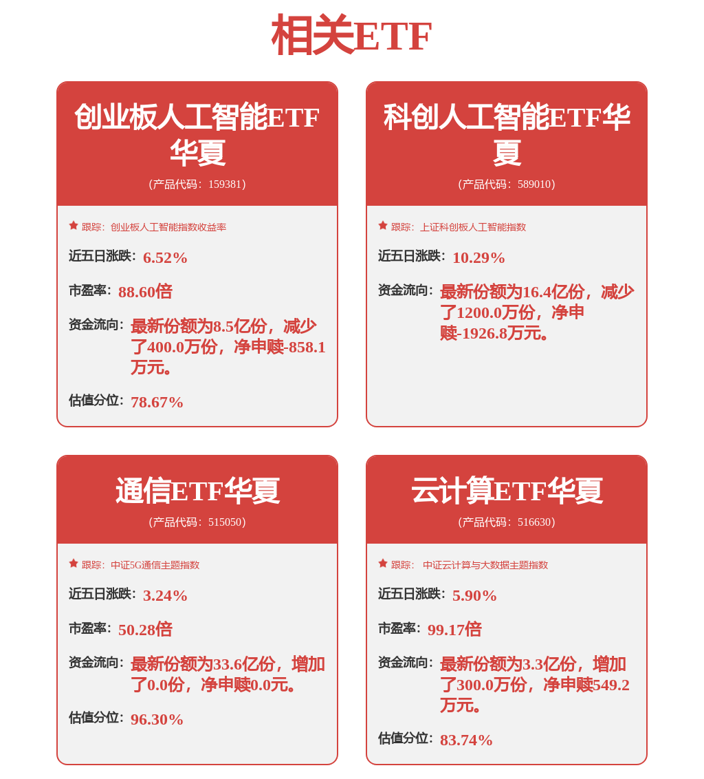股票行情快报:中科曙光(603019)2月13日主力资金净卖出9088.26万元
