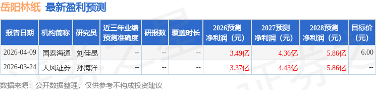 诚通证券：首次覆盖岳阳林纸给予增持评级