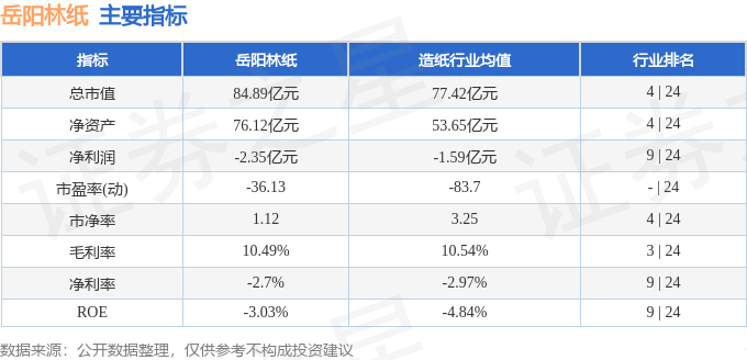 股票行情快报：岳阳林纸（600963）4月21日主力资金净卖出1829.75万元