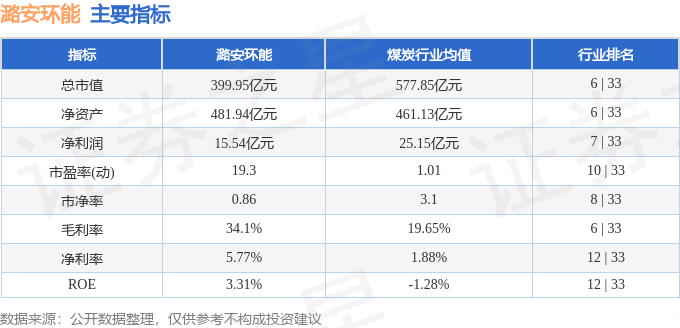 股票行情快报：潞安环能（601699）2月6日主力资金净卖出973.04万元
