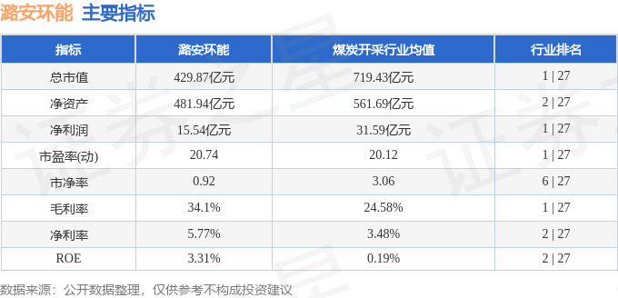 股票行情快报：潞安环能（601699）2月25日主力资金净买入840.66万元