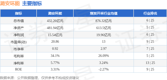 股票行情快报：潞安环能（601699）4月24日主力资金净卖出1937.85万元