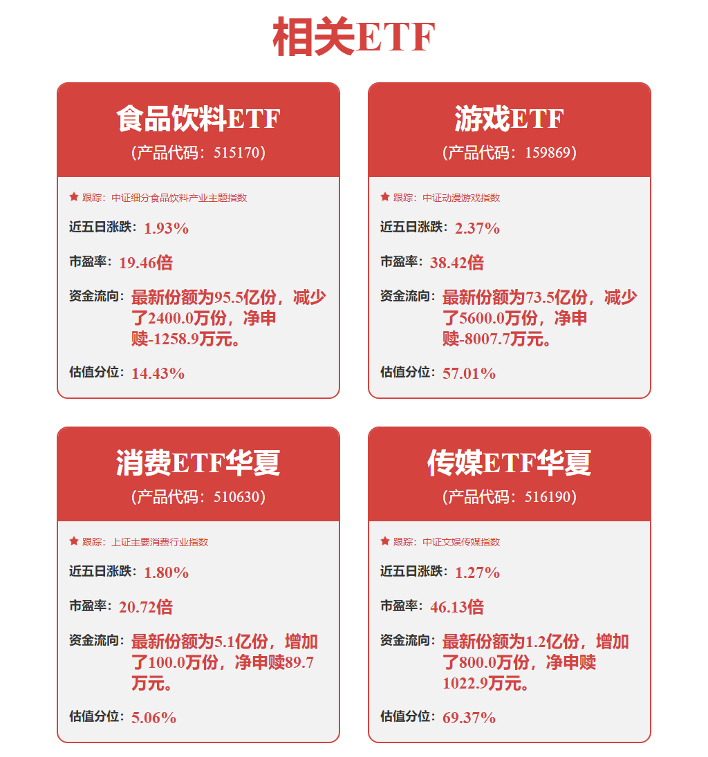 股票行情快报：山西汾酒（600809）3月5日主力资金净卖出2758.42万元