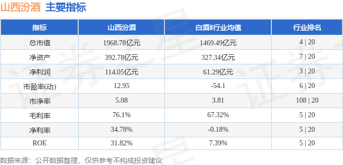 股票行情快报：山西汾酒（600809）2月26日主力资金净卖出1.78亿元