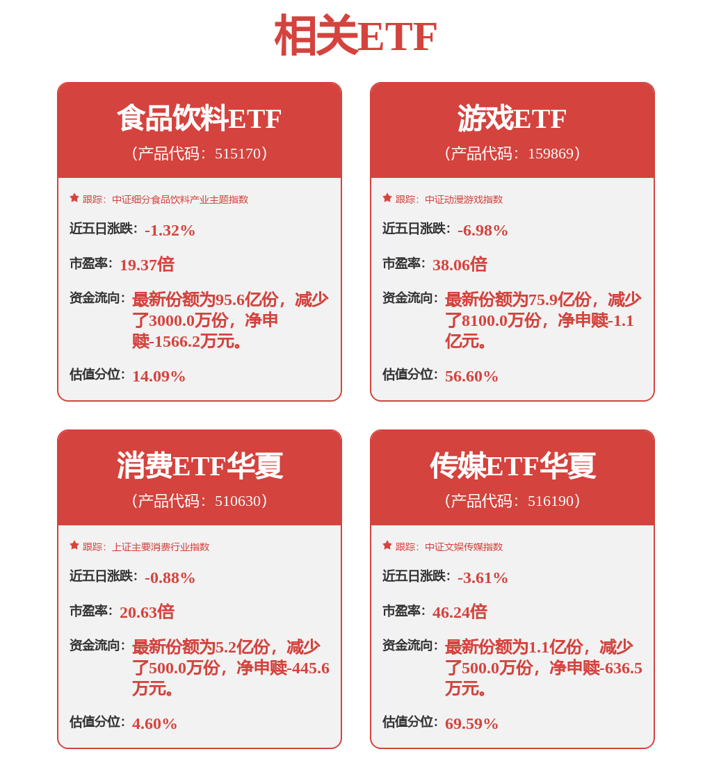 股票行情快报：山西汾酒（600809）3月9日主力资金净卖出7644.98万元