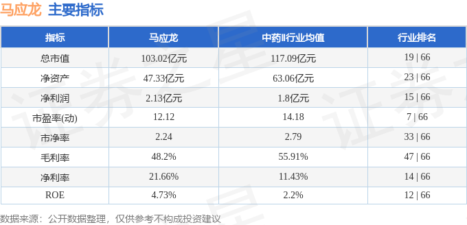 股票行情快报：马应龙（600993）5月25日主力资金净卖出1188.64万元