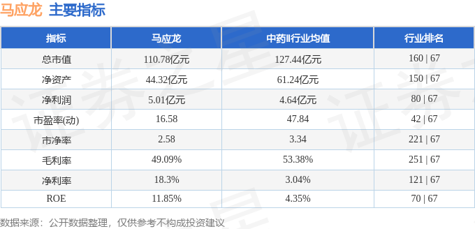 股票行情快报：马应龙（600993）4月2日主力资金净买入526.43万元