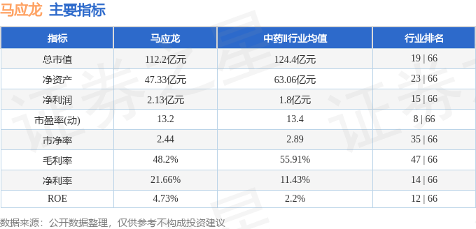 股票行情快报：马应龙（600993）4月30日主力资金净卖出305.40万元