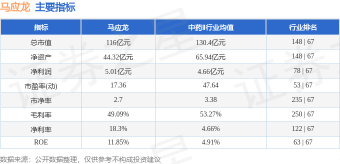 股票行情快报：马应龙（600993）2月26日主力资金净卖出3790.64万元