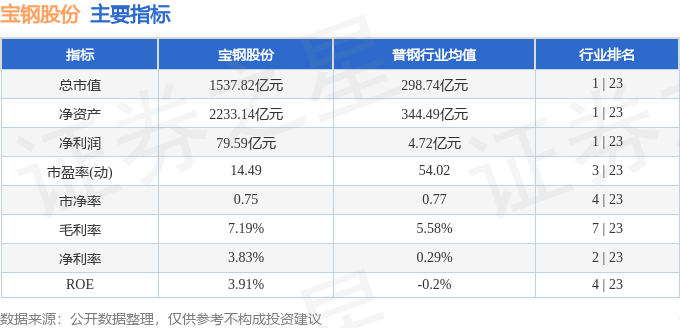 股票行情快报：宝钢股份（600019）2月26日主力资金净卖出1.02亿元