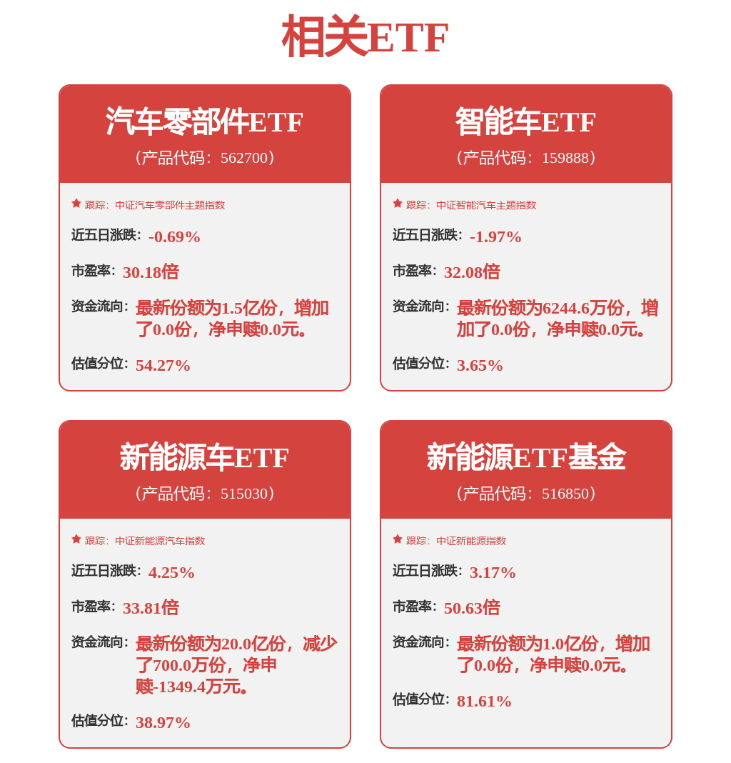银轮股份最新公告：已取得深蓝股份43.22%股权
