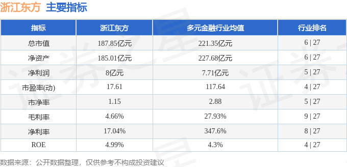 股票行情快报：浙江东方（600120）4月7日主力资金净卖出1054.09万元