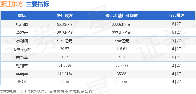 股票行情快报：浙江东方（600120）4月22日主力资金净买入756.26万元