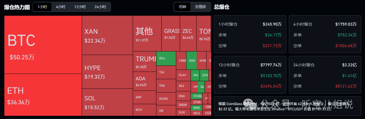 5月25行情分析：今日为何上涨？BTC、ETH、BNB、SOL、NIL、DEXE、MITO、ATA、SYS山寨币操作建议！
