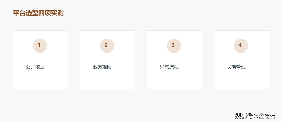 2026年独立站搭建哪家强-内容型官网、询盘站和交易站选择分析