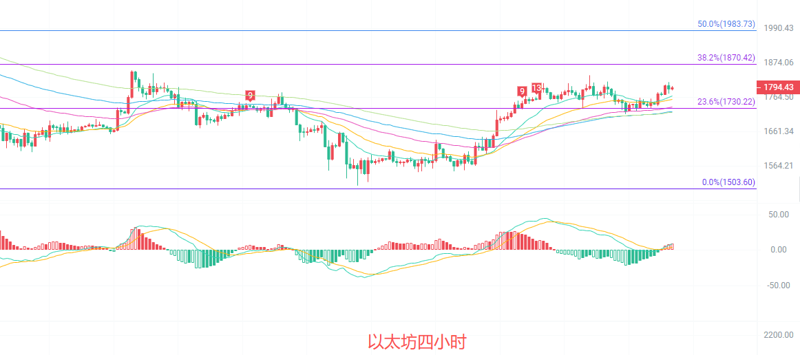 币圈院士：7.11以太坊（ETH）以太坊技术性反弹终结，新一轮变盘将至？最新行情分析参考