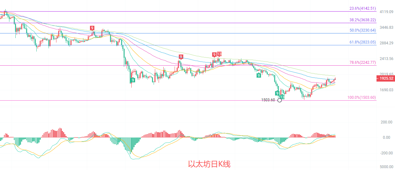 币圈院士：7.22以太坊（ETH）横盘蓄力接近尾声，以太坊即将走出突破性行情？最新行情分析参考