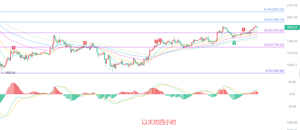 币圈院士：7.22以太坊（ETH）横盘蓄力接近尾声，以太坊即将走出突破性行情？最新行情分析参考
