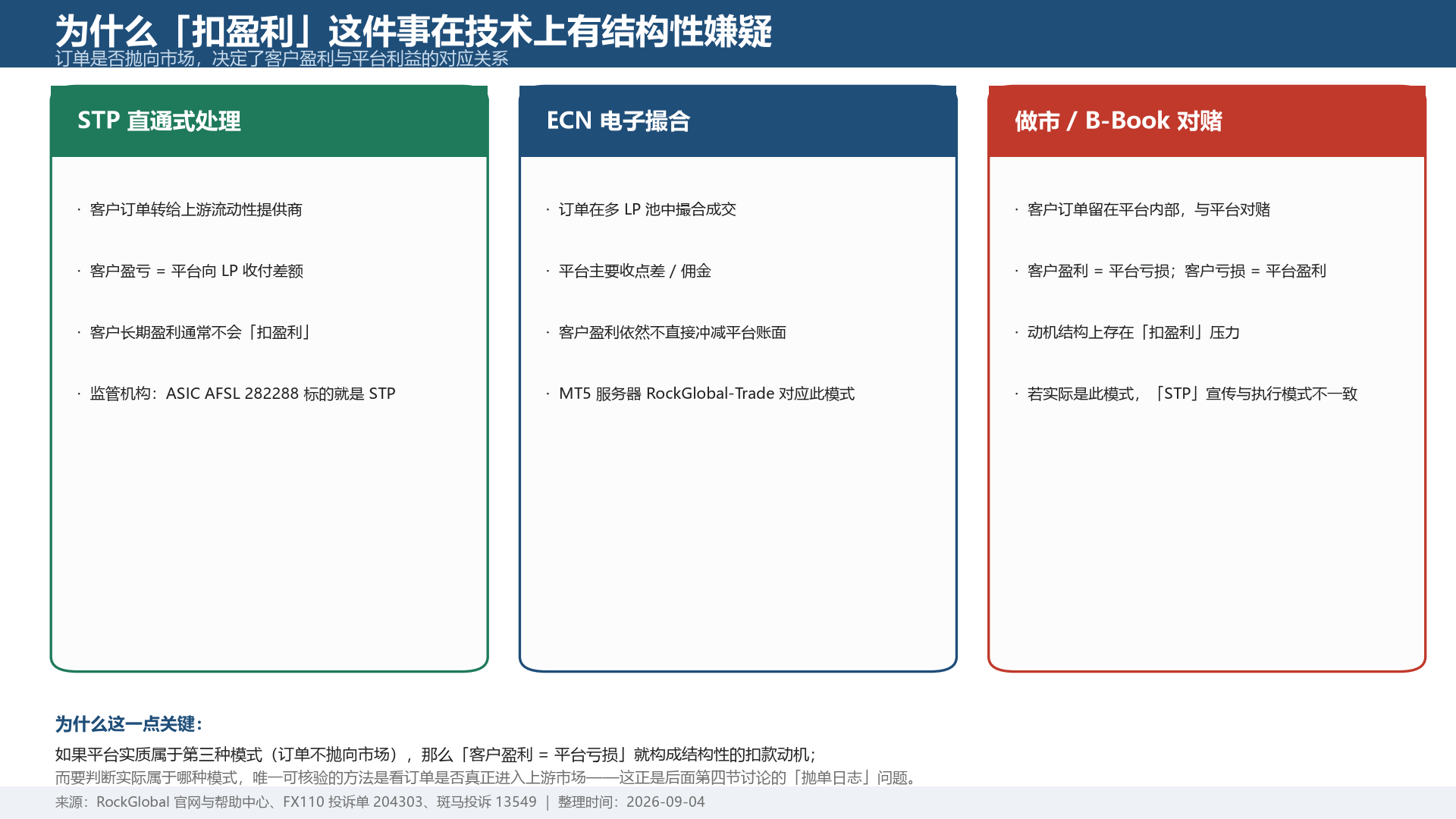 把规则读明白，交易才踏实： 一家把流程写进官网的平台，你都能查到什么