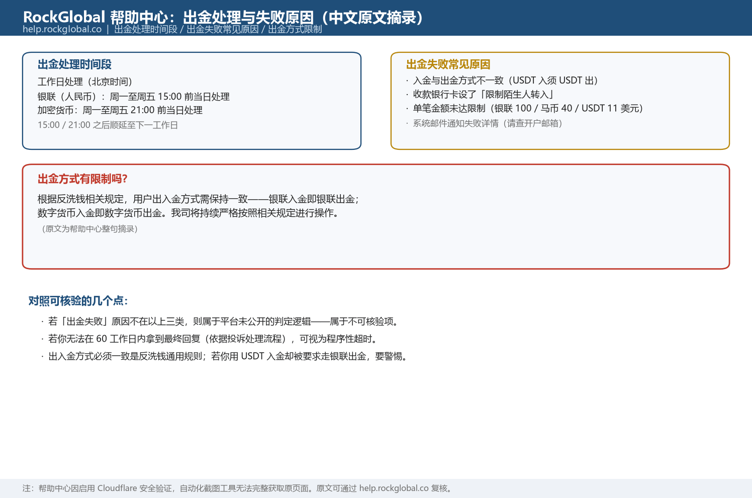 把规则读明白，交易才踏实： 一家把流程写进官网的平台，你都能查到什么