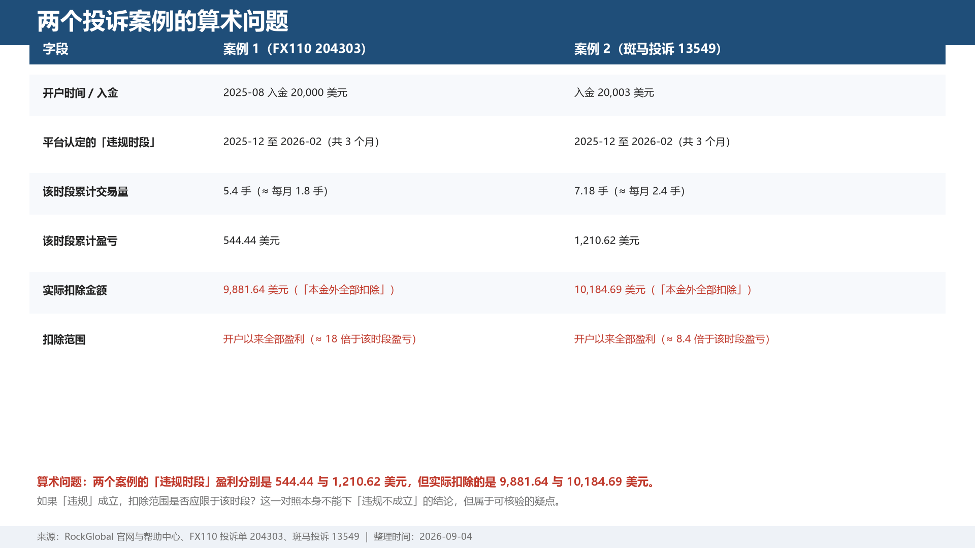 把规则读明白，交易才踏实： 一家把流程写进官网的平台，你都能查到什么