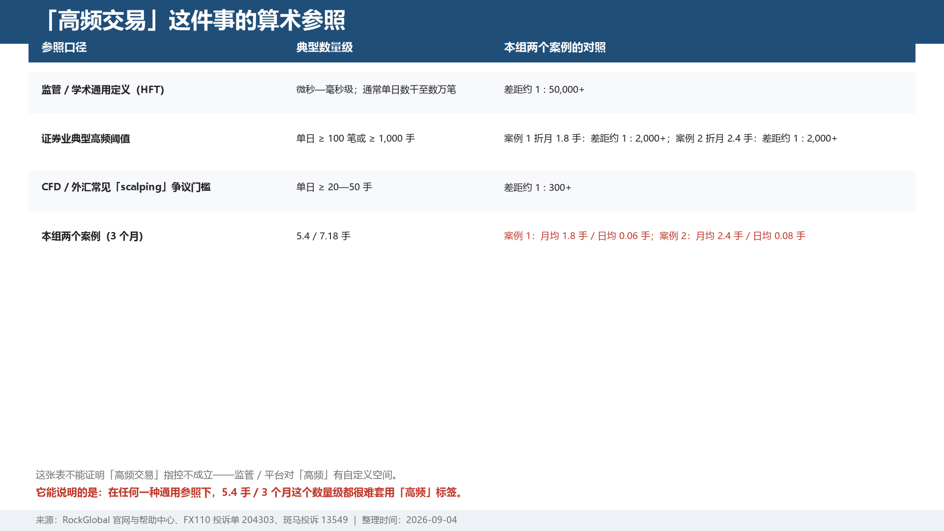 把规则读明白，交易才踏实： 一家把流程写进官网的平台，你都能查到什么