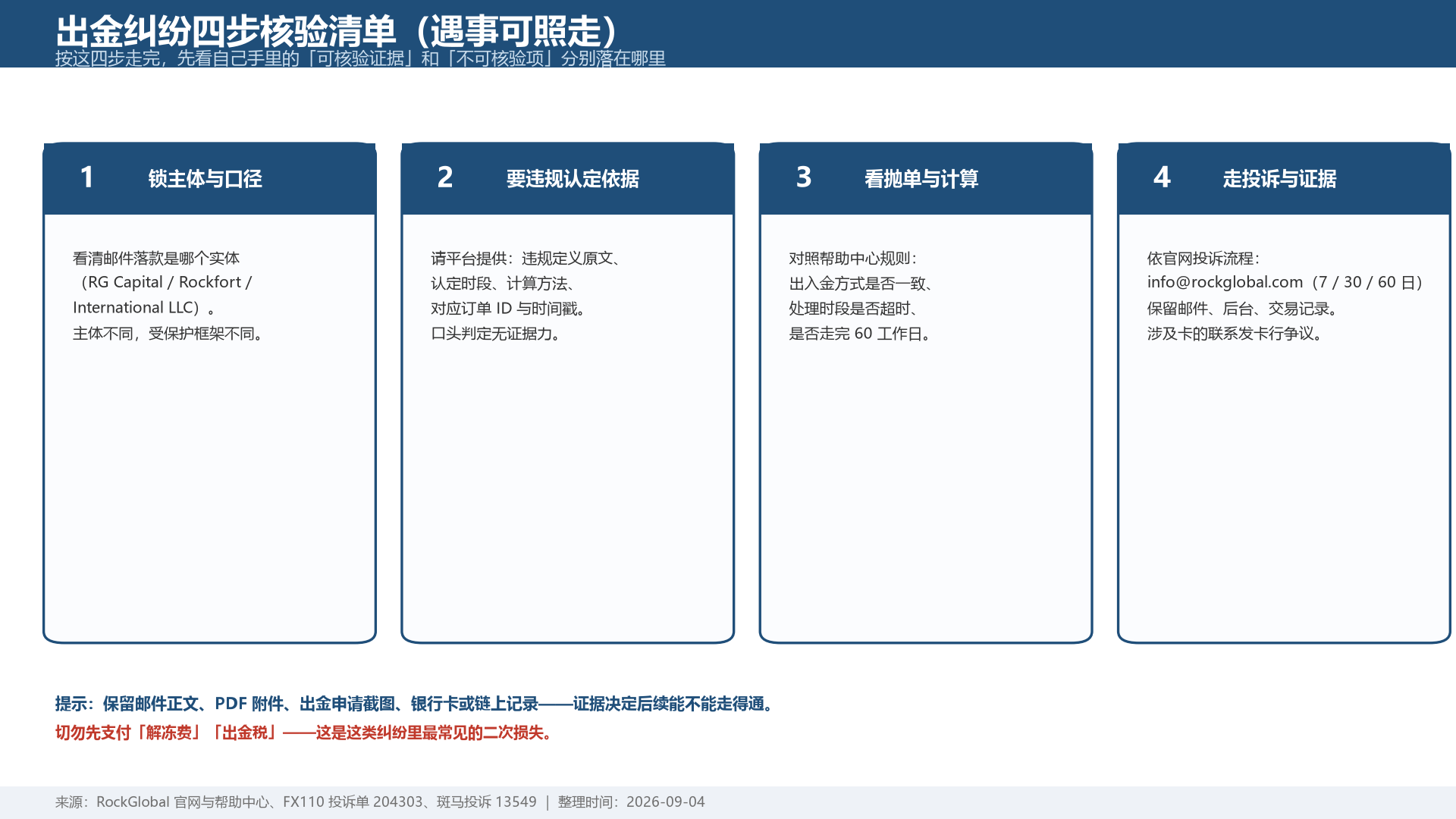 把规则读明白，交易才踏实： 一家把流程写进官网的平台，你都能查到什么