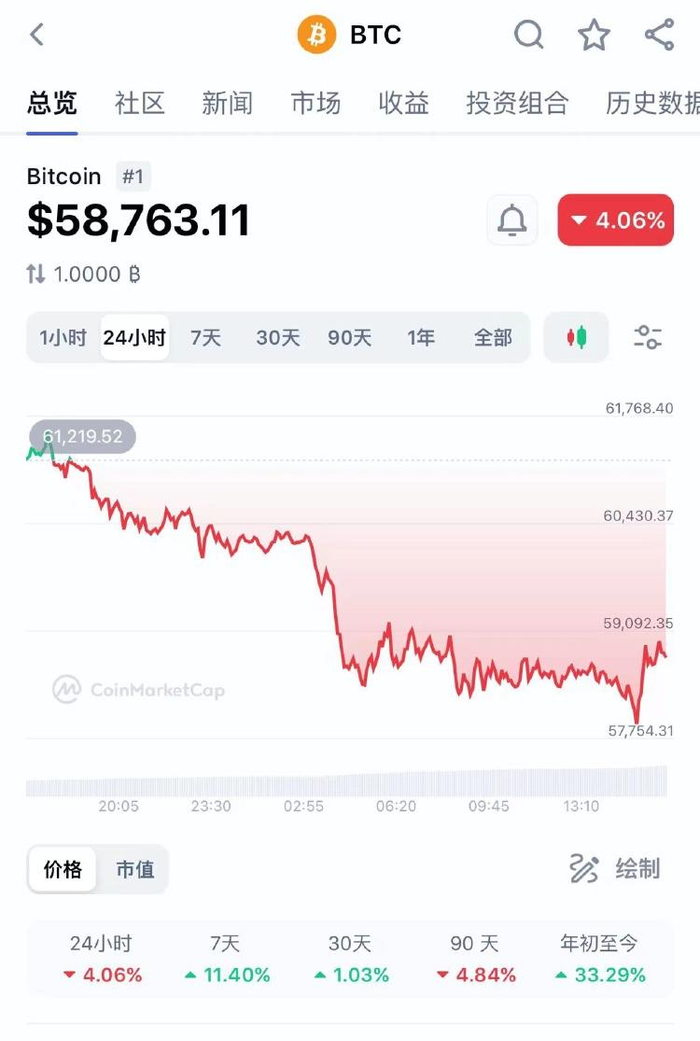 全球虚拟币市值(央行打击境内虚拟货币经营和炒作)