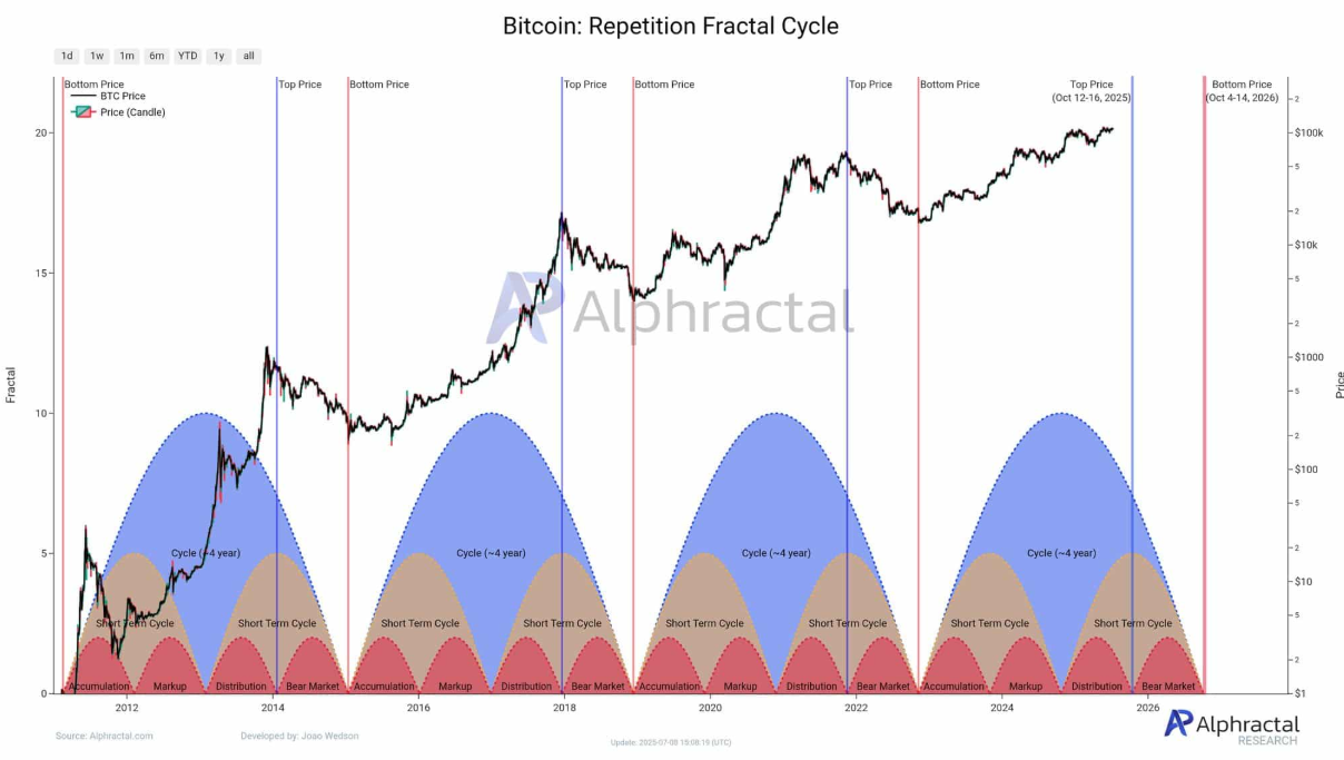 虚拟币的牛市(虚拟币的牛市什么时候到) 虚拟币的牛市(虚拟币的牛市什么时候到)