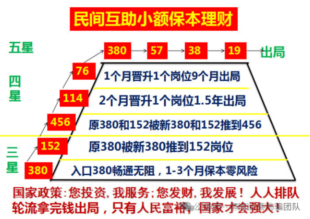 虚拟币传销骗局(虚拟币传销币多久崩盘) 虚拟币传销骗局(虚拟币传销币多久崩盘)