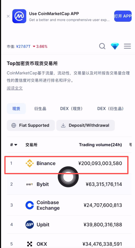 全球虚拟币排名(世界10大虚拟币) 全球虚拟币排名(世界10大虚拟币)