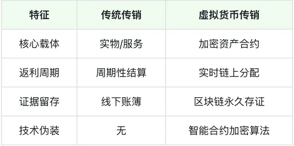 虚拟币传销案(虚拟币传销案例分析) 虚拟币传销案(虚拟币传销案例分析)