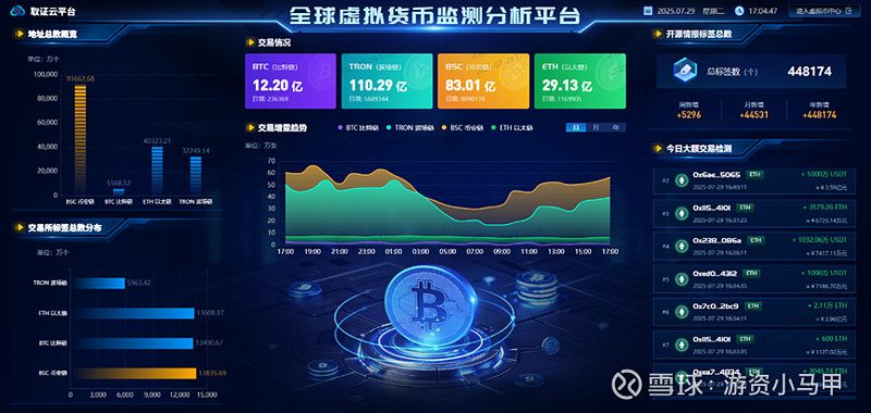 虚拟币交易监管(国家对虚拟币的监管) 虚拟币交易监管(国家对虚拟币的监管)