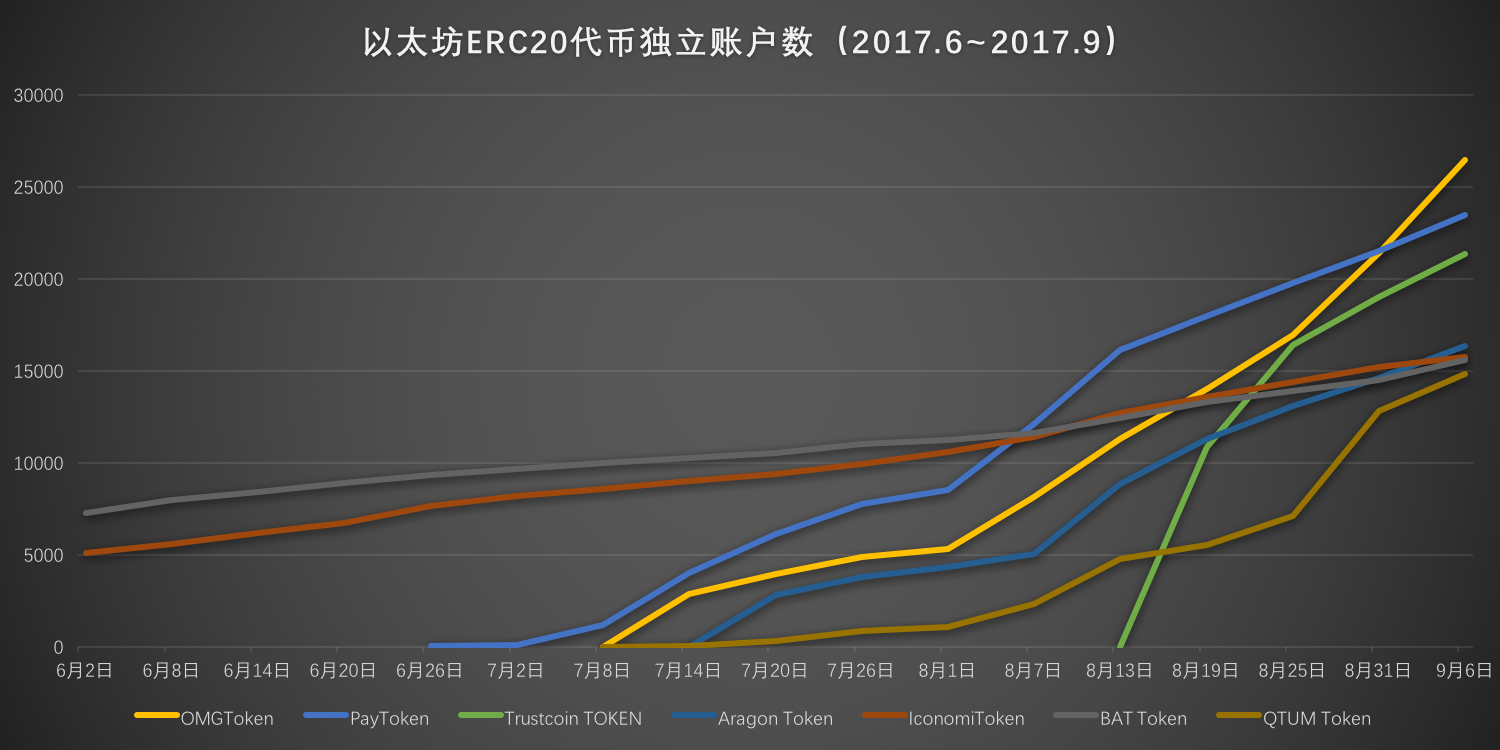 虚拟币gnt(虚拟币交易app排行榜前十名)_火必交易所_火必交易所|火必全球站交易所/以太坊|火必网行情