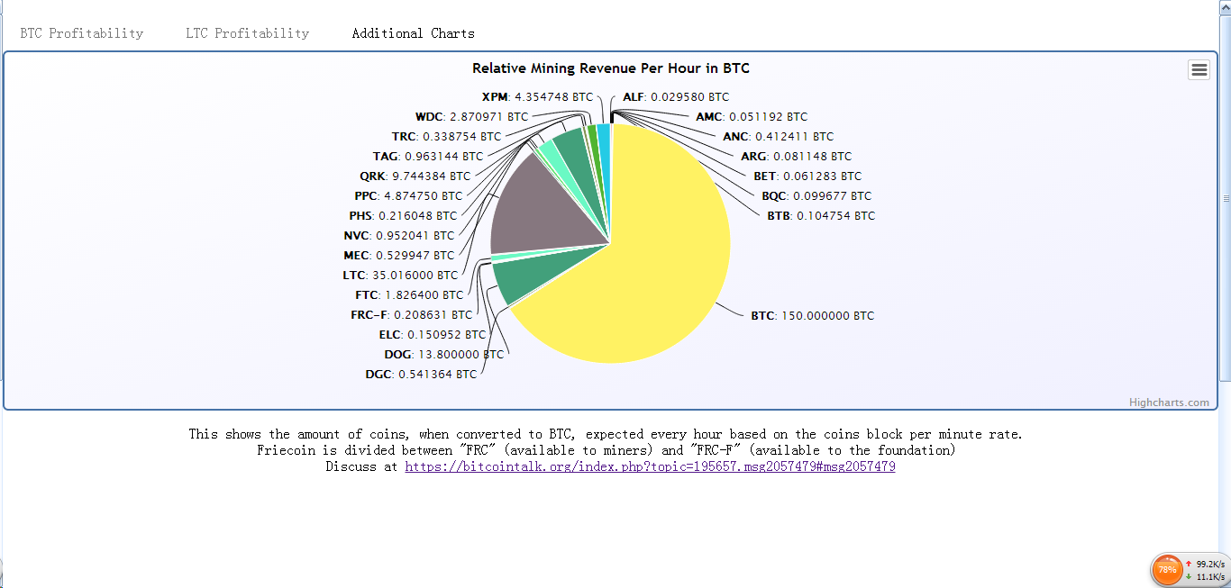 虚拟币dgc(虚拟币价格一览表) 虚拟币dgc(虚拟币价格一览表)