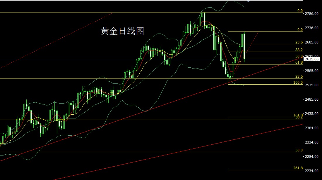 贵金属价格走势图(贵金属价格实时行情走势图)