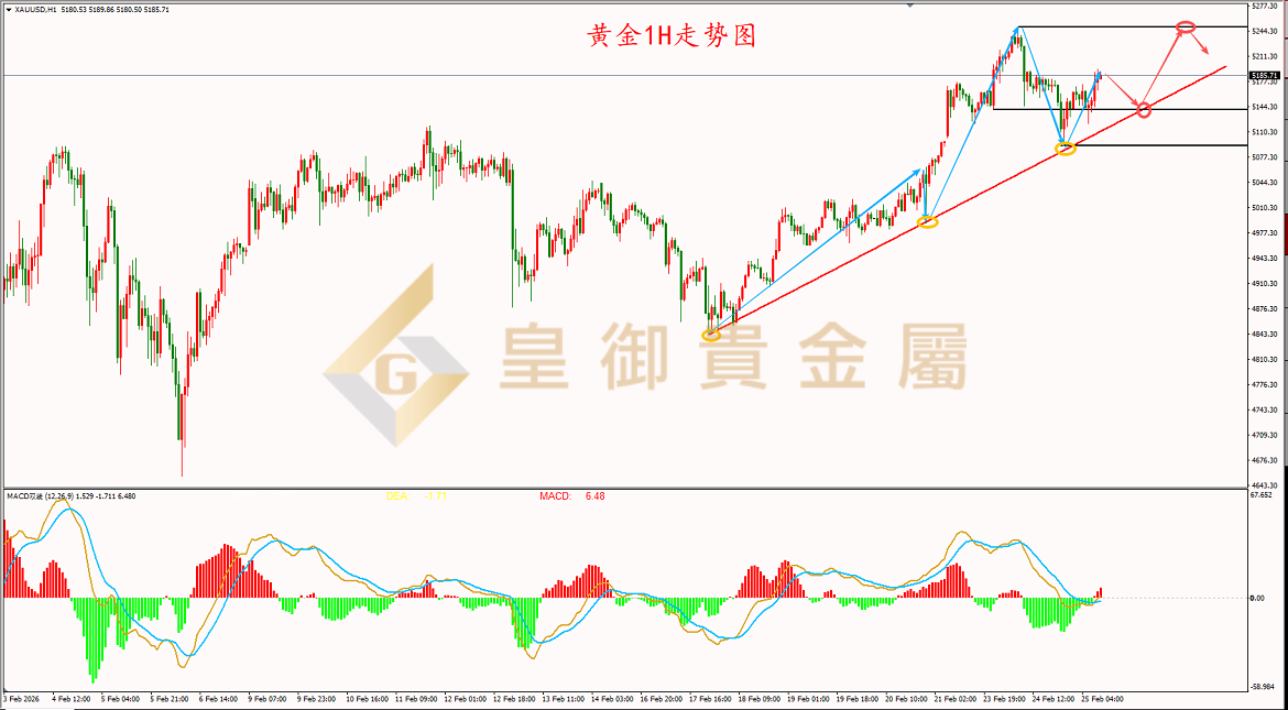 贵金属价格走势图(贵金属价格实时行情走势图)